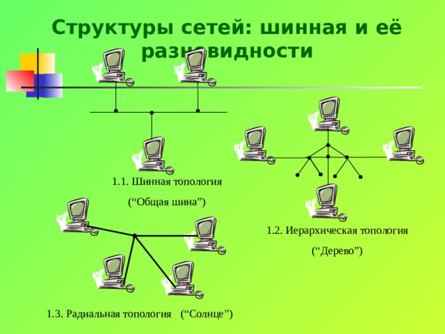 Протокол компьютерной сети это ответ