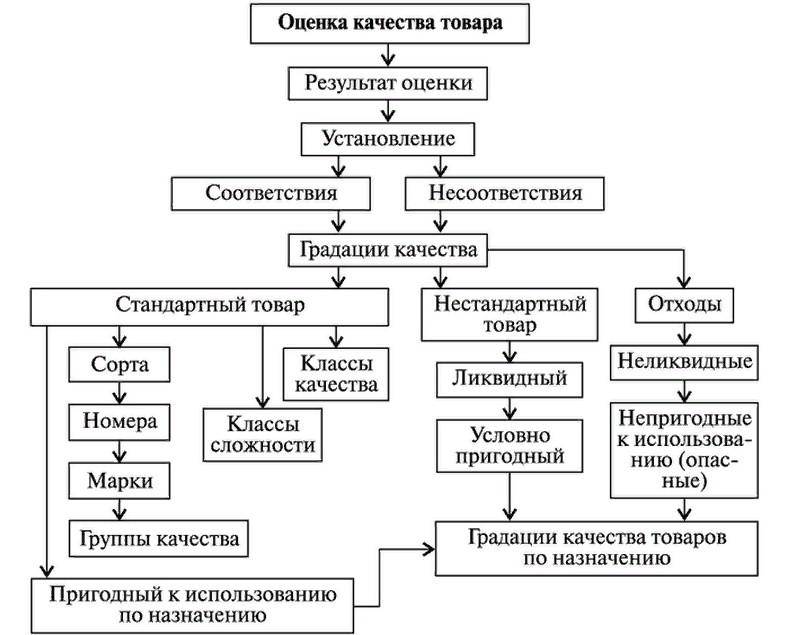 Схема оценки качества