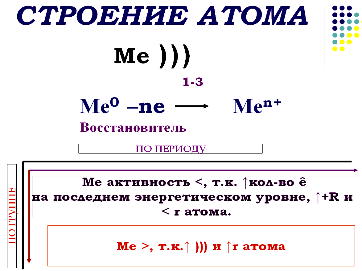 Опорный конспект металлы. Аллотропия металлов олова.