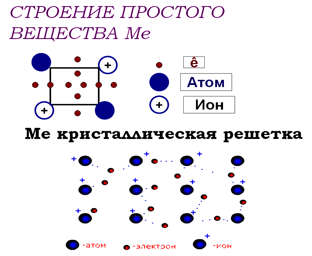 Используя схему дайте характеристику производственному процессу черных металлов