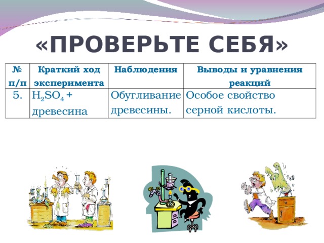 «ПРОВЕРЬТЕ СЕБЯ» № п/п Краткий ход эксперимента 5. Н 2 SO 4 + древесина Наблюдения Выводы и уравнения реакций Обугливание древесины. Особое свойство серной кислоты.