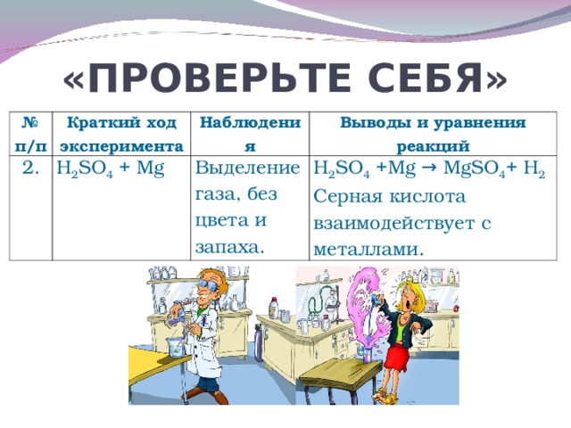 «ПРОВЕРЬТЕ СЕБЯ» № п/п Краткий ход эксперимента 2. Н 2 SO 4 + Mg Наблюдения Выводы и уравнения реакций Выделение газа, без цвета и запаха. Н 2 SO 4 + Mg → MgSO 4 + Н 2  Серная кислота взаимодействует с металлами.