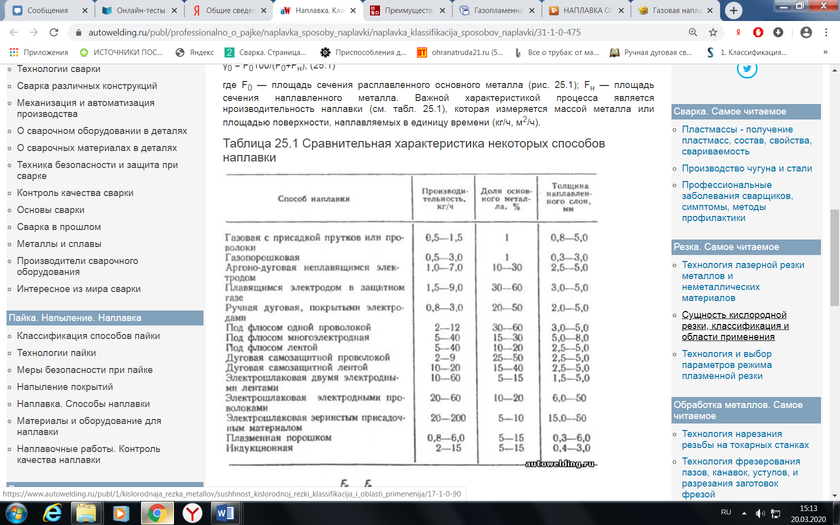 21.03.20 группа 749 