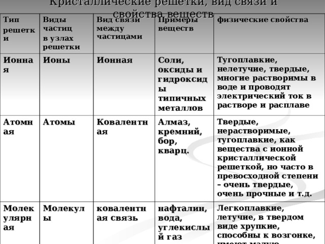 Тип кристаллической решетки pci 3