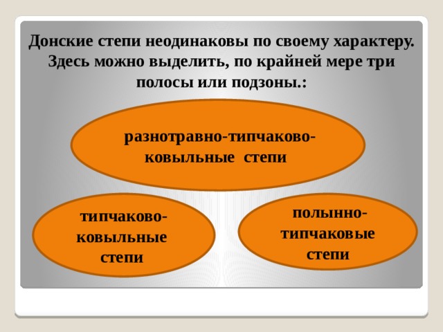 Донские степи неодинаковы по своему характеру. Здесь можно выделить, по крайней мере три полосы или подзоны.:       разнотравно-типчаково-ковыльные степи типчаково-ковыльные степи  полынно-типчаковые степи 