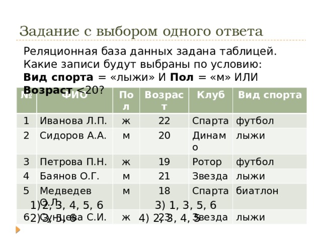 Задание с выбором одного ответа Реляционная база данных задана таблицей. Какие записи будут выбраны по условию: Вид спорта = «лыжи» И Пол = «м» ИЛИ Возраст  № ФИО 1 Иванова Л.П. Пол 2 Возраст ж 3 Сидоров А.А. 22 Петрова П.Н. 4 м Клуб 20 5 Спарта ж Вид спорта Баянов О.Г. футбол 19 Медведев О.Л. Динамо м 6 Сунцева С.И. м Ротор 21 лыжи 18 футбол Звезда ж лыжи Спарта 23 биатлон Звезда лыжи * 2, 3, 4, 5, 6     3) 1, 3, 5, 6 3, 5, 6     4) 2, 3, 4, 5  
