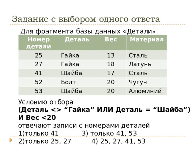 Задание с выбором одного ответа Для фрагмента базы данных «Детали » Номер детали Деталь 25 Гайка Вес 27 41 Материал 13 Гайка Шайба Сталь 18 52 53 17 Болт Латунь Сталь Шайба 20 Чугун 20 Алюминий Условию отбора (Деталь   “ Гайка ” ИЛИ Деталь = “ Шайба ” ) И Вес  отвечают записи с номерами деталей только 41    3) только 41, 53 только 25, 27    4) 25, 27, 41, 53 