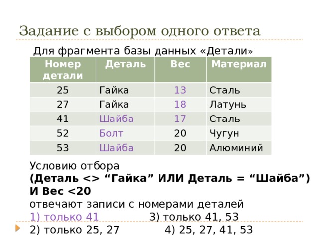 Задание с выбором одного ответа Для фрагмента базы данных «Детали » Номер детали Деталь 25 Гайка 27 Вес 41 Гайка 13 Материал Сталь Шайба 18 52 53 Латунь 17 Болт Шайба Сталь 20 Чугун 20 Алюминий Условию отбора (Деталь   “ Гайка ” ИЛИ Деталь = “ Шайба ” ) И Вес  отвечают записи с номерами деталей  только 41     3) только 41, 53  только 25, 27    4) 25, 27, 41, 53 