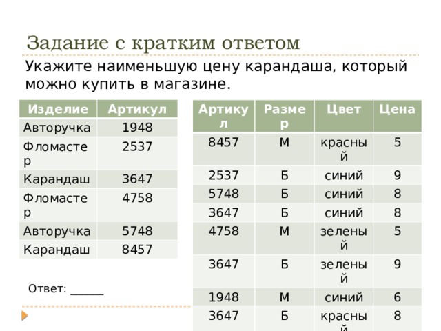 Задание с кратким ответом Укажите наименьшую цену карандаша, который можно купить в магазине. Изделие Артикул Авторучка 1948 Фломастер 2537 Карандаш 3647 Фломастер 4758 Авторучка 5748 Карандаш 8457 Артикул Размер 8457 М Цвет 2537 Цена красный 5748 Б Б 5 3647 синий 9 синий Б 4758 8 М 3647 синий 1948 зеленый Б 8 5 М зеленый 3647 1948 9 Б синий 6 М красный 8 красный 6 Ответ: ______ 