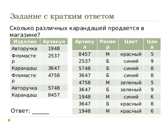 Задание с кратким ответом Сколько различных карандашей продается в магазине? Изделие Артикул Авторучка 1948 Фломастер 2537 Карандаш 3647 Фломастер 4758 Авторучка 5748 Карандаш 8457 Артикул Размер 8457 М Цвет 2537 Цена красный 5748 Б Б 5 3647 синий 9 синий Б 4758 8 М 3647 синий 1948 зеленый Б 8 5 М зеленый 3647 1948 9 Б синий 6 М красный 8 красный 6 Ответ: ______ 