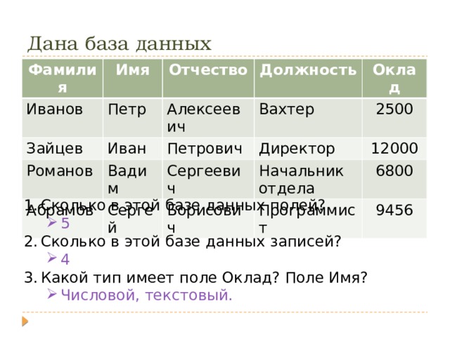 Дана база данных Фамилия Имя Иванов Зайцев Отчество Петр Иван Алексеевич Должность Романов Вахтер Абрамов Вадим Оклад Петрович Сергеевич 2500 Директор Сергей Борисович 12000 Начальник отдела 6800 Программист 9456 Сколько в этой базе данных полей? 5 5 Сколько в этой базе данных записей? 4 4 Какой тип имеет поле Оклад? Поле Имя? Числовой, текстовый. Числовой, текстовый. 