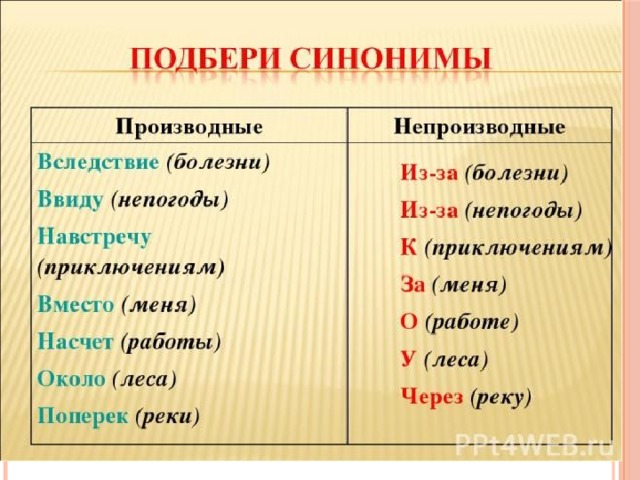 Презентация производные и непроизводные предлоги 7 класс презентация