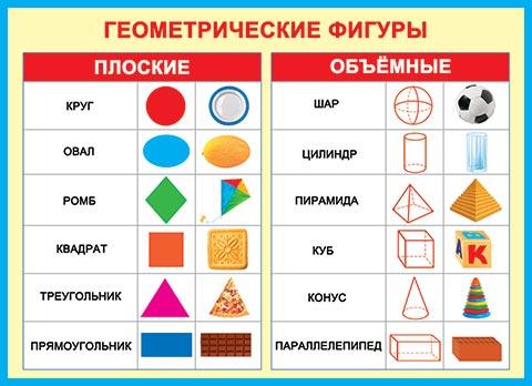 Определить фигуру по фото