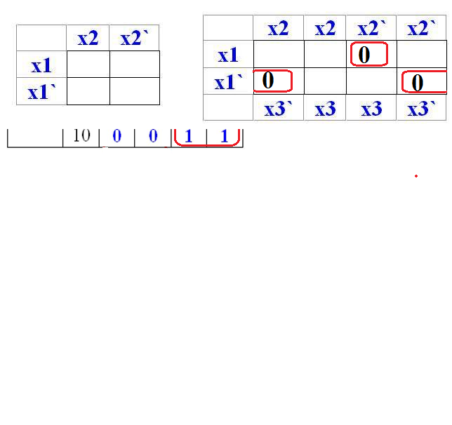 На карту карно см рисунок нанесены значения булевой функции f x y