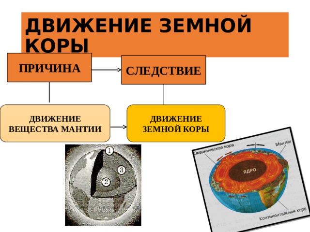 Приняв что земная кора существует 3600 млн лет на круговой диаграмме разными цветами