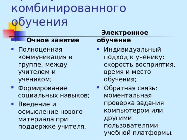 Преимущества комбинированного обучения  Очное занятие  Электронное обучение Полноценная коммуникация в группе, между учителем и учеником; Формирование социальных навыков; Введение и осмысление нового материала при поддержке учителя. Индивидуальный подход к ученику: скорость восприятия, время и место обучения; Обратная связь: моментальная проверка задания компьютером или другими пользователями учебной платформы. 