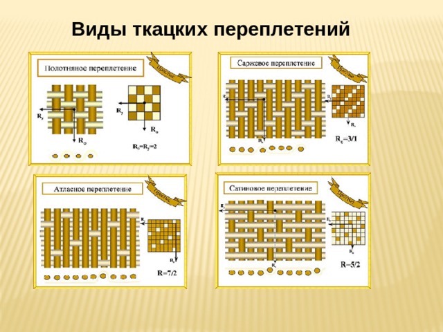 Виды ткацких переплетений