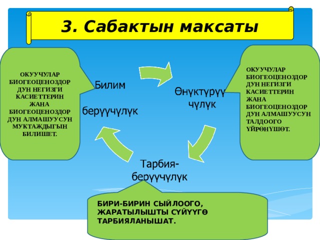 Сабактын план конспектиси