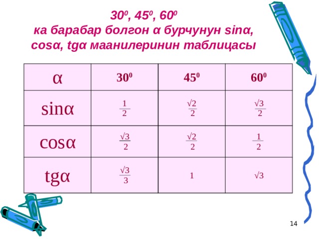 30 0 , 45 0 , 60 0  ка барабар болгон α  бурчунун sin α , cos α , tg α маанилеринин таблицасы α sin α 30 0 1 2 cos α 45 0 60 0 √ 2  2 √ 3  2 tg α √ 3  2 √ 3  3 √ 2  2 1 2 1 √ 3  