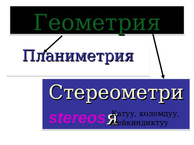 Геометрия Планиметрия Стереометрия  stereos  Катуу, коломдуу, мейкиндиктуу 