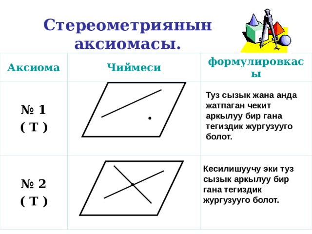 Стереометриянын аксиомасы. Аксиома Чиймеси № 1 ( Т ) формулировкасы № 2 ( Т ) Туз сызык жана анда жатпаган чекит аркылуу бир гана тегиздик жургузууго болот. Кесилишуучу эки туз сызык аркылуу бир гана тегиздик жургузууго болот. 