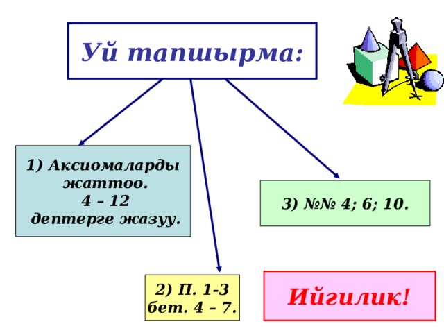 Уй тапшырма:  Аксиомаларды  жаттоо.  4 – 12  дептерге жазуу. 3) №№ 4; 6; 10. Ийгилик! 2) П. 1-3 бет. 4 – 7. 
