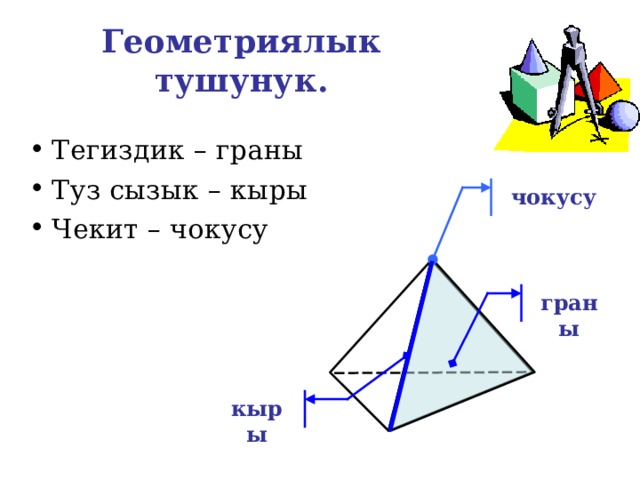 Геометриялык тушунук. Тегиздик – граны Туз сызык – кыры Чекит – чокусу чокусу граны кыры 