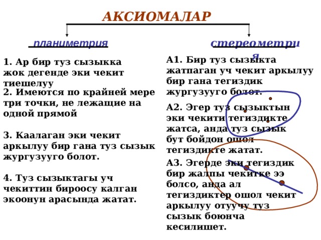 АКСИОМАЛАР стереометрия планиметрия А1. Бир туз сызыкта жатпаган уч чекит аркылуу бир гана тегиздик жургузууго болот. 1. Ар бир туз сызыкка жок дегенде эки чекит тиешелуу 2. Имеются по крайней мере три точки, не лежащие на одной прямой А2. Эгер туз сызыктын эки чекити тегиздикте жатса, анда туз сызык бут бойдон ошол тегиздикте жатат. 3. Каалаган эки чекит аркылуу бир гана туз сызык жургузууго болот. А3. Эгерде эки тегиздик бир жалпы чекитке ээ болсо, анда ал тегиздиктер ошол чекит аркылуу отуучу туз сызык боюнча кесилишет. 4. Туз сызыктагы уч чекиттин бироосу калган экоонун арасында жатат. 
