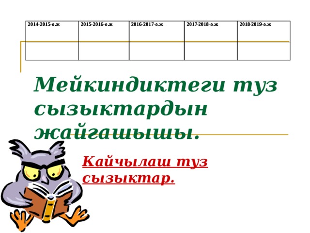 2014-2015-о.ж 2014-2015-о.ж 2015-2016-о.ж 2015-2016-о.ж 2016-2017-о.ж 2016-2017-о.ж 2017-2018-о.ж 2017-2018-о.ж 2018-2019-о.ж 2018-2019-о.ж Мейкиндиктеги туз сызыктардын жайгашышы. Кайчылаш туз сызыктар.   