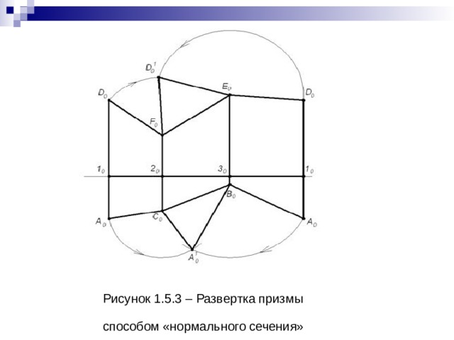 Рисунок 1.5.3 – Развертка призмы способом «нормального сечения»  