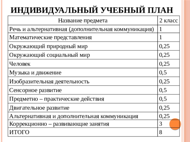 Посещать предусмотренные учебным планом или индивидуальным учебным планом учебные занятия