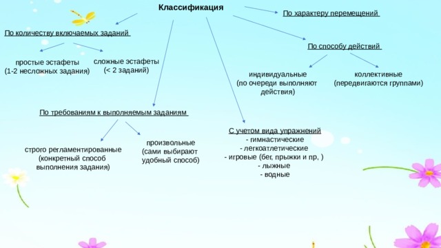 Эстафеты определение классификация примеры "Игры - эстафеты: виды и методика проведения"