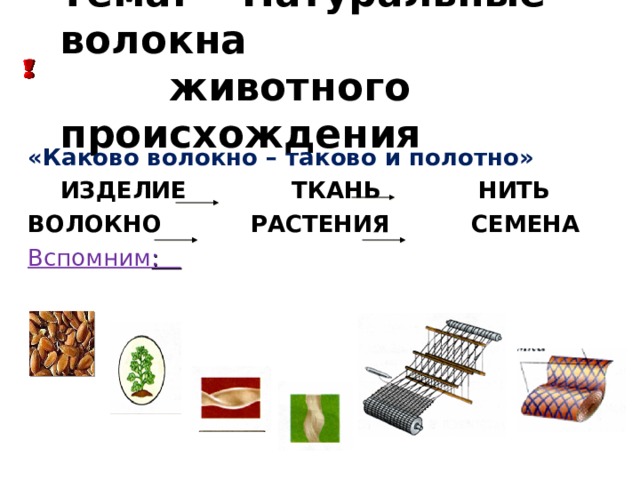 Каково волокно, таково и полотно. Каково волокно. Каково волокно. Поперечный срез волокна хлопка. Синтез волокон.