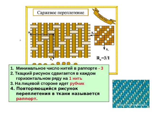 Повторяющийся рисунок ткацкого переплетения