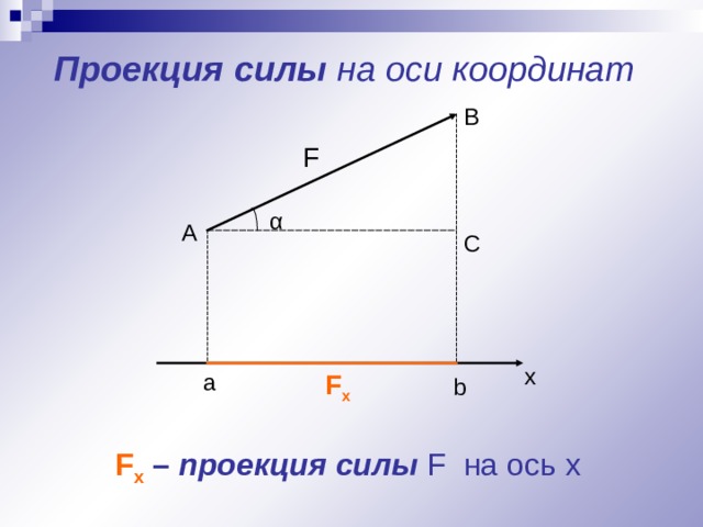 Чему равна проекция силы на ось