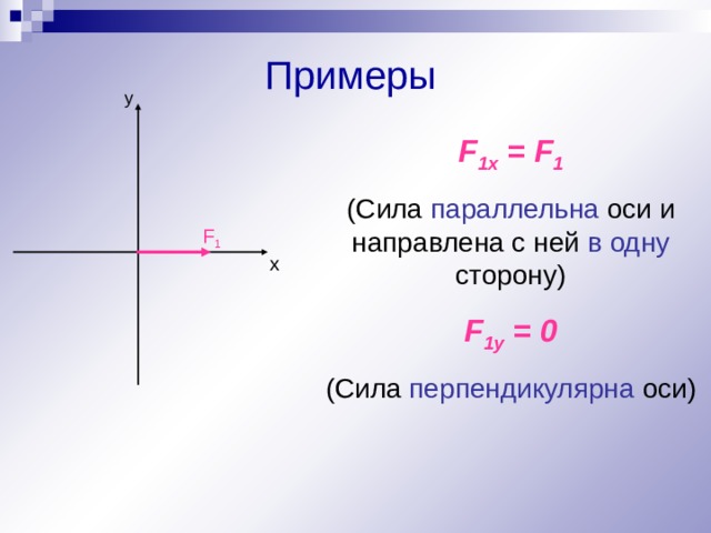 Координаты оси оу