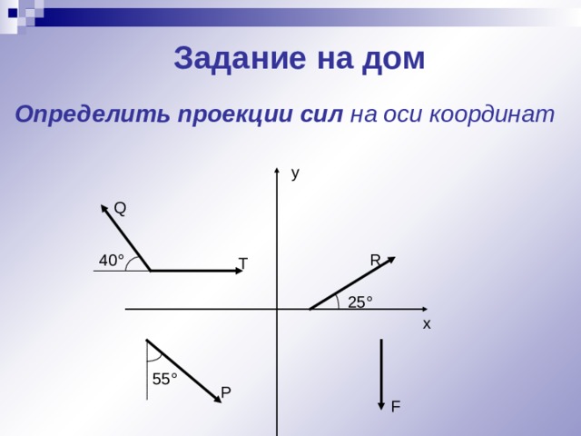 Чему равна проекция силы на ось