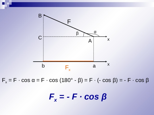 Cos 180