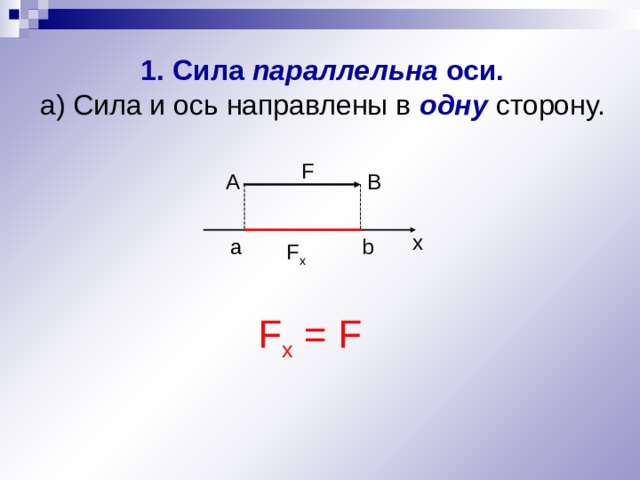 Сумма проекции на ось