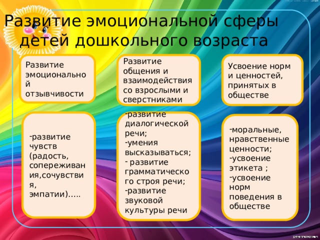 Каждое общество ценит определенные качества личности выше других и дети усваивают и развивают план