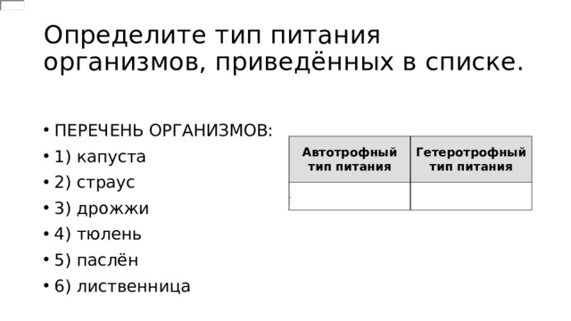 Списки организмов