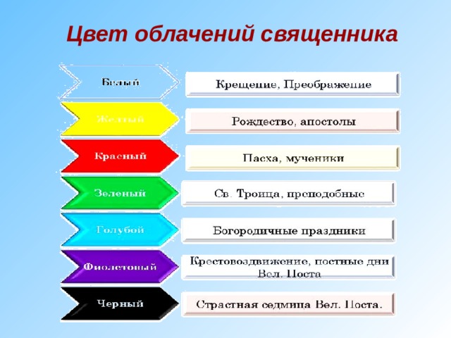 Цвет облачения на лазареву субботу. Цвета облачения священнослужителей православной церкви. Цвета богослужебных облачений таблица. Цвета облачений священников таблица. Цвет облачений священнослужителей таблица.