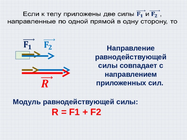 На тело действуют две силы f1. F2=2н модуль равнодействующей силы. Модуль равнодействующей. Силы f1 f2. Модуль равнодействующей двух сил определяется. Формула модуль равнодействующей сил f1 и f2.