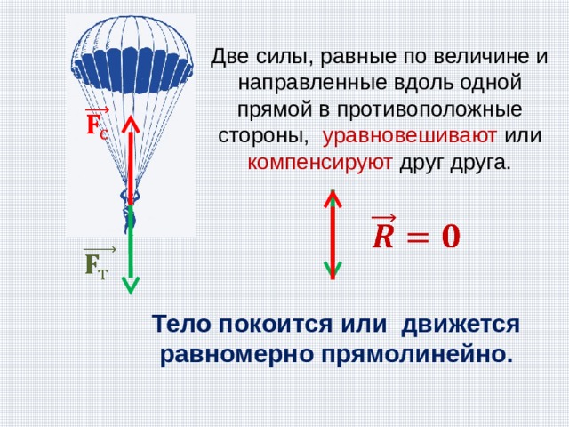 Три силы направлены вдоль одной прямой. Силы компенсируют друг друга. Равнодействующая двух сил прямолинейное равномерное. На тело действуют две силы направленные в противоположные стороны. Компенсирующие силы.