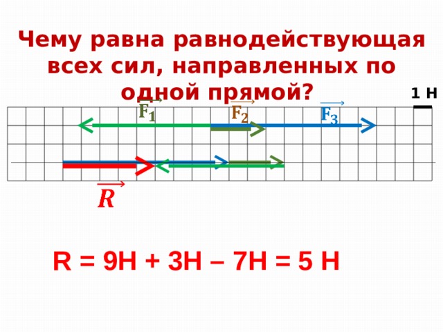 Дайте пример равнодействующей силы