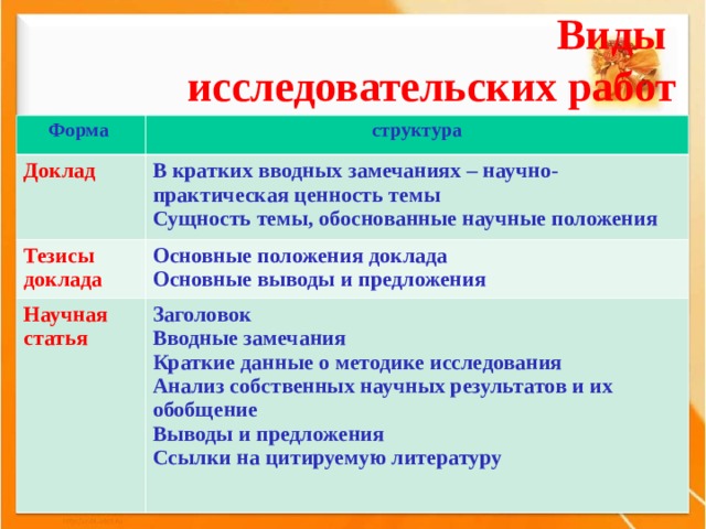Краткое положение доклада. Основные положения доклада. Вид исследовательской работы краткая характеристика сущности