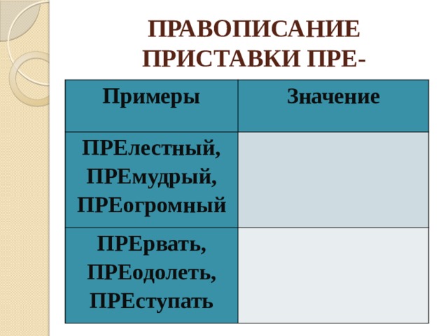 ПРАВОПИСАНИЕ ПРИСТАВКИ ПРЕ- Примеры Значение ПРЕлестный, ПРЕмудрый, ПРЕогромный ПРЕрвать, ПРЕодолеть, ПРЕступать 
