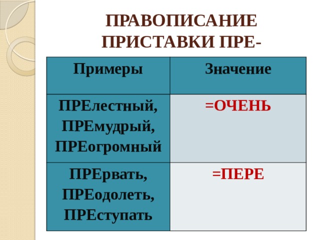 Значение приставки пре