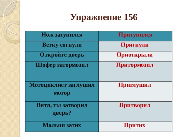 Упражнение 156 Нож затупился Притупился Ветку согнули Пригнули Откройте дверь Приоткрыли Шофер затормозил Притормозил Мотоциклист заглушил мотор Приглушил Витя, ты затворил дверь? Притворил Малыш затих Притих 