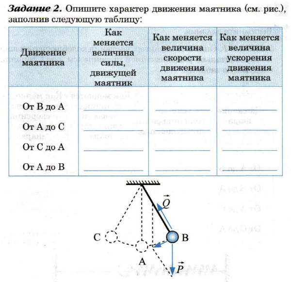 Опишите как изменяется. Опишите характер движения маятника. Опишите характер движения маятника заполнив следующую. Опишите характер движения маятника заполнив таблицу. Опишите характер движения маятника заполнив следующую таблицу.